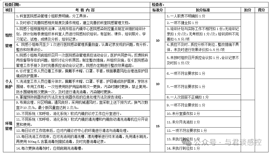 2025版内镜中心医院感染管理质量考核标准